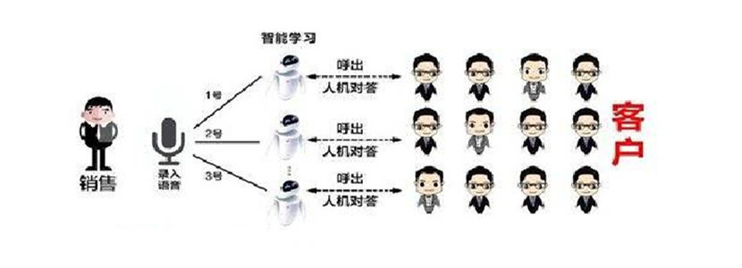 電銷(xiāo)快準狠